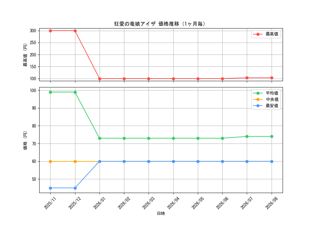 graph_card489_month