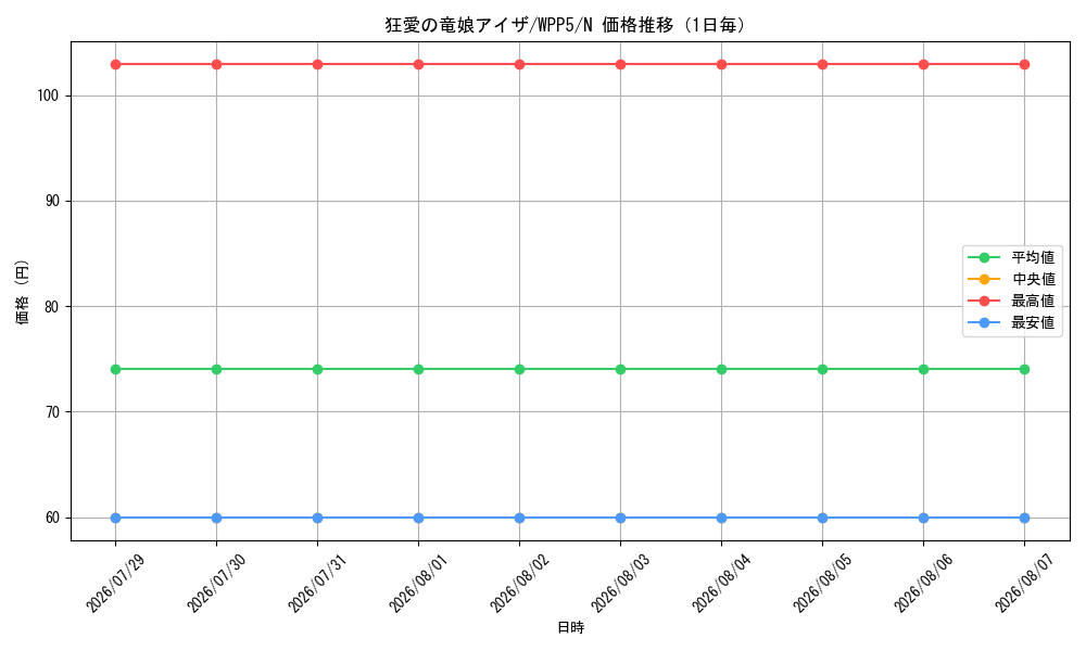 graph_card489_series932_rarity1_day