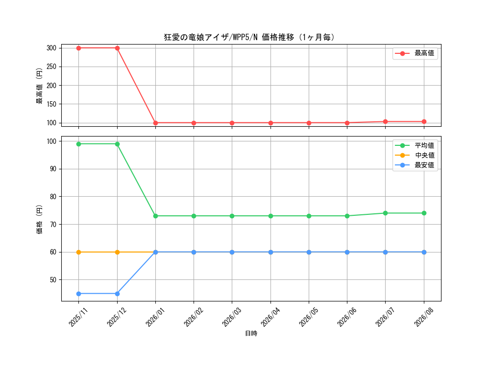 graph_card489_series932_rarity1_month