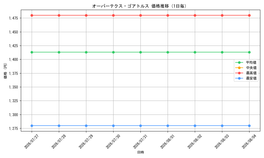 graph_card4904_day