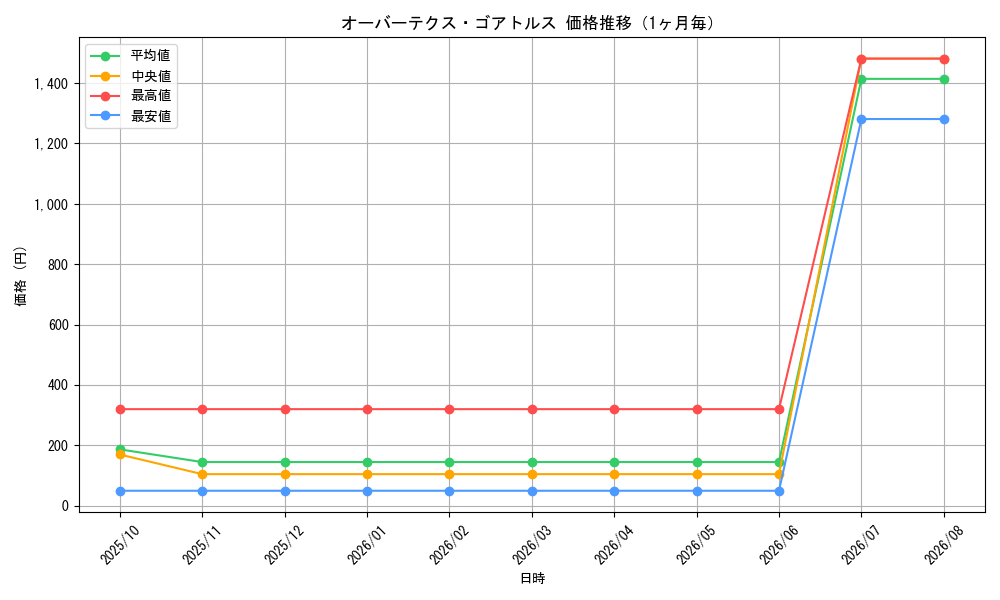 graph_card4904_month