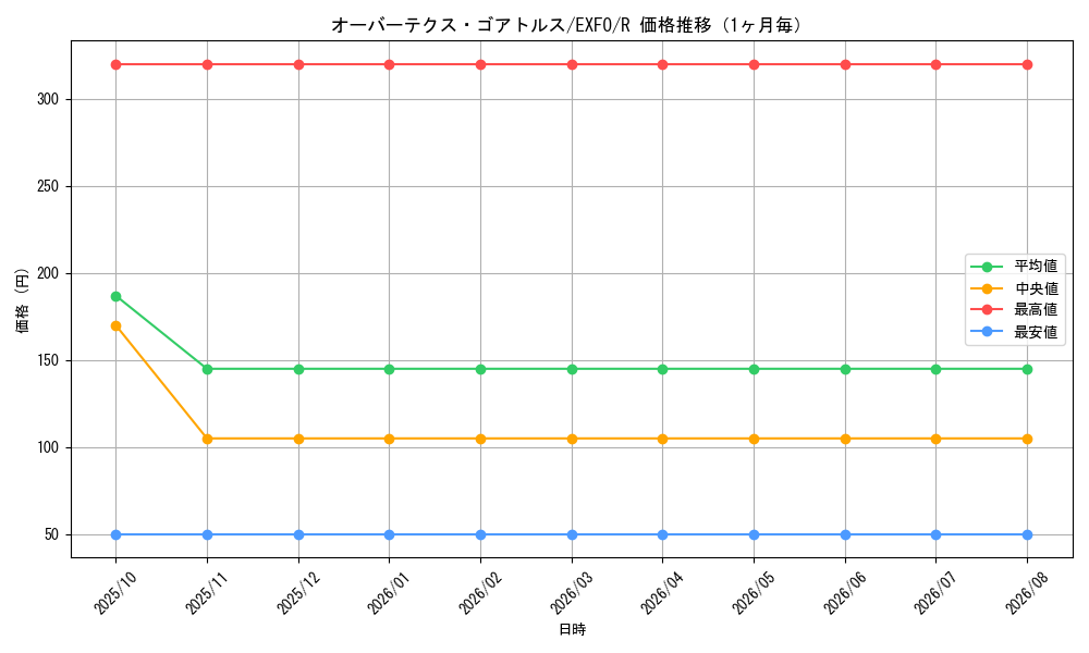 graph_card4904_series11328_rarity62_month