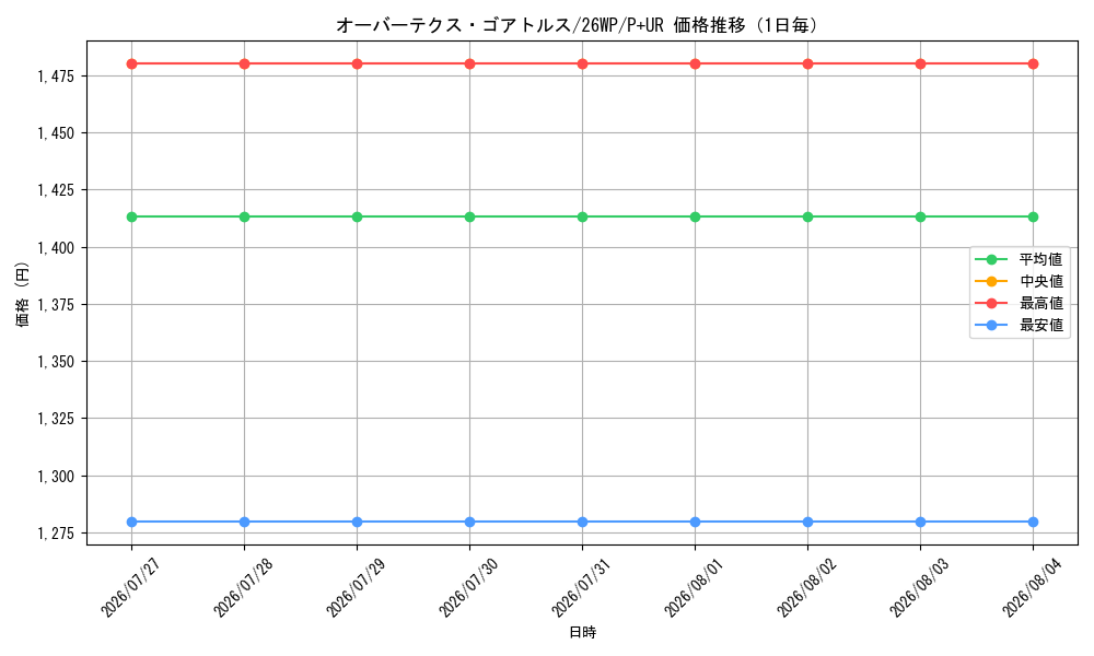 graph_card4904_series8354351_rarity495_day