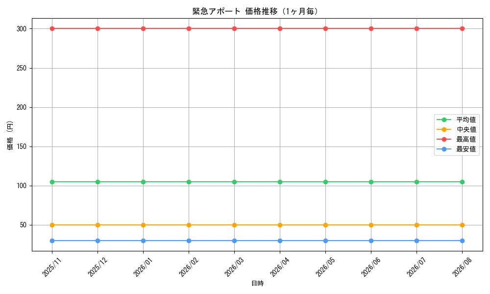 graph_card491_month