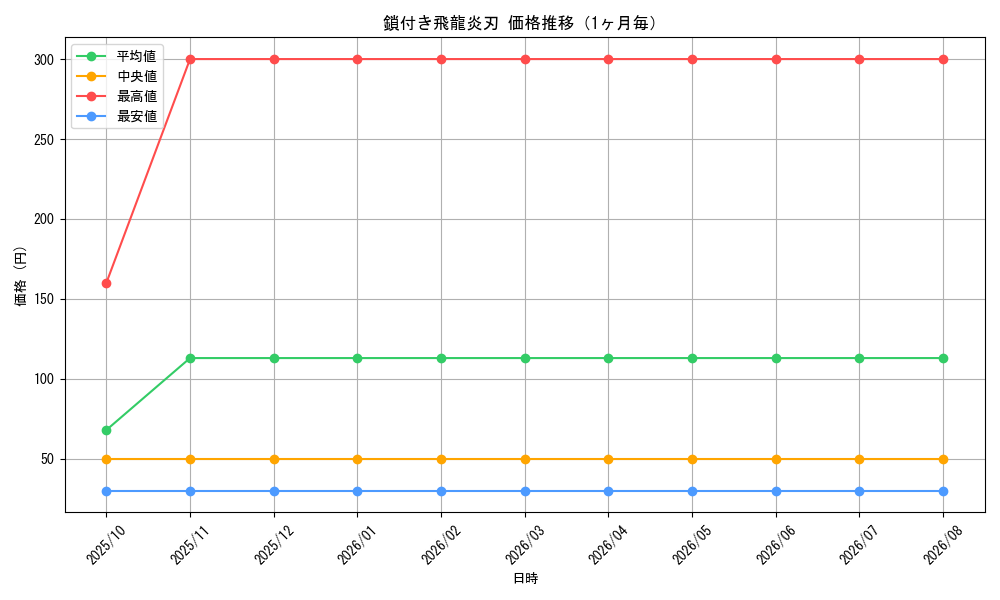 graph_card492_month