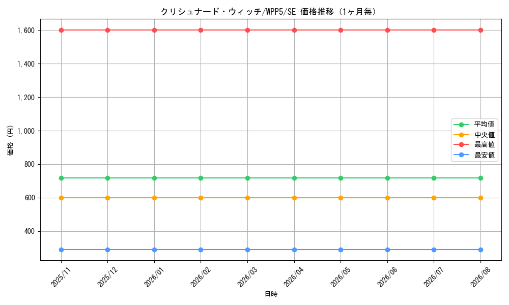 graph_card493_series932_rarity5_month