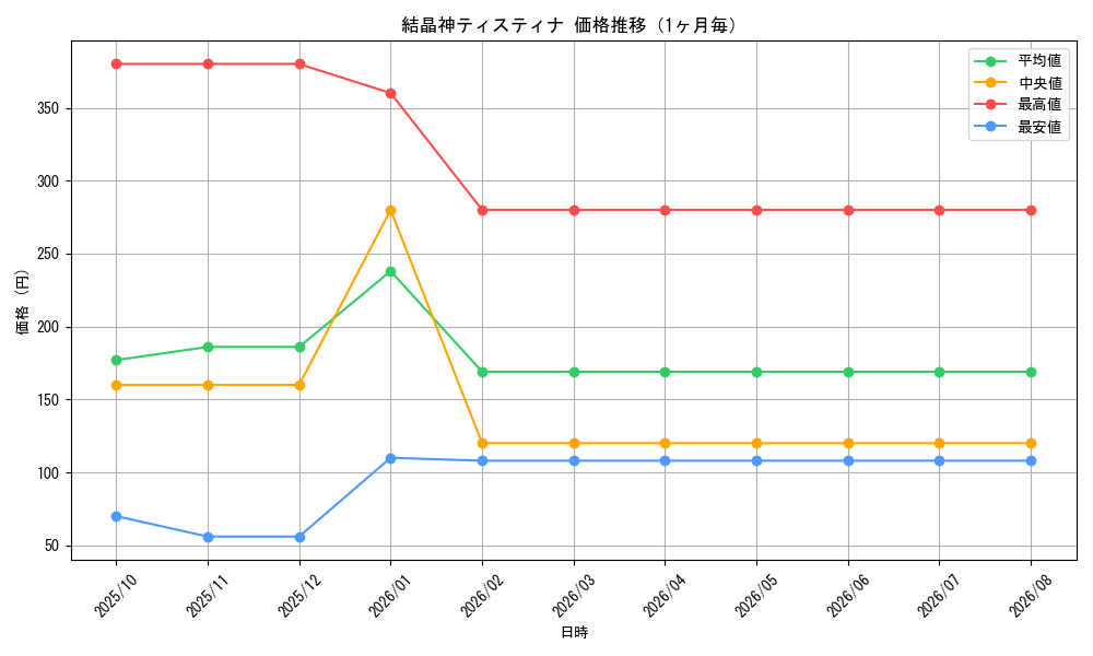 graph_card494_month