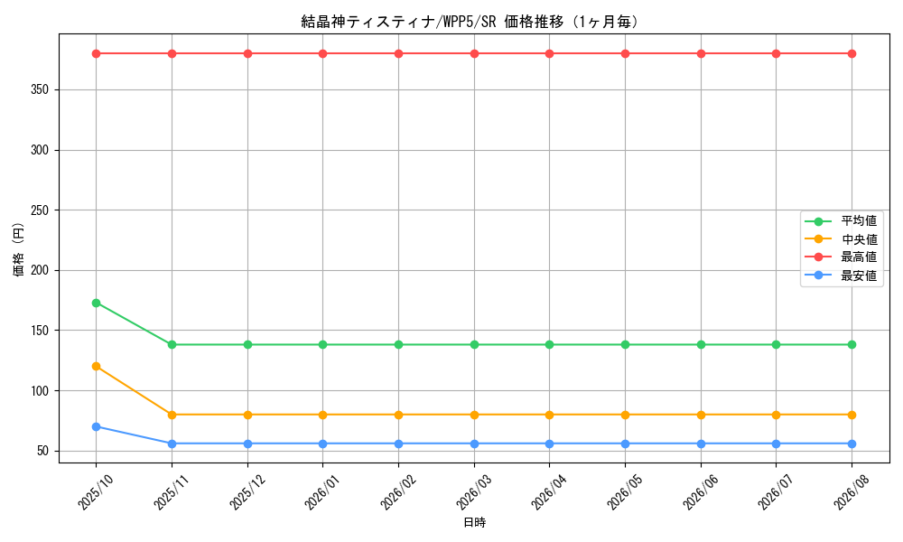 graph_card494_series932_rarity3_month