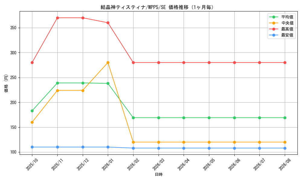 graph_card494_series932_rarity5_month