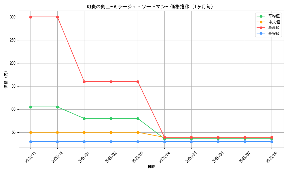 graph_card495_month