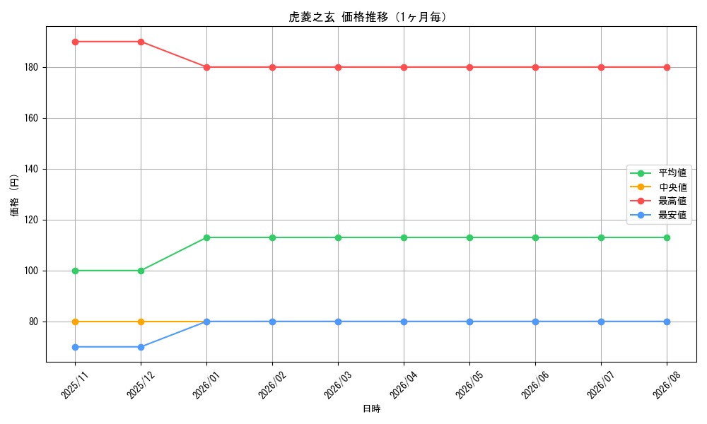 graph_card497_month