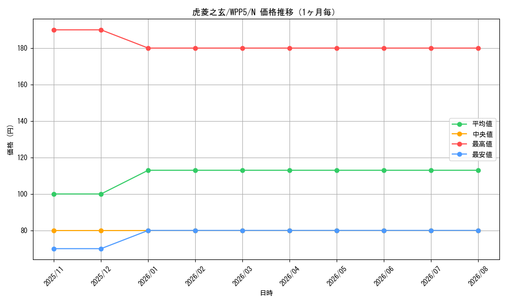 graph_card497_series932_rarity1_month