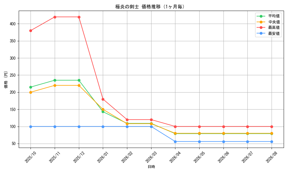 graph_card498_month