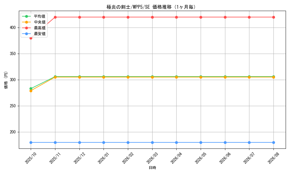 graph_card498_series932_rarity5_month