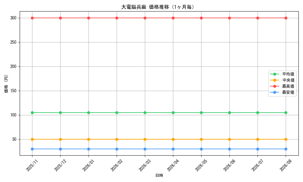 graph_card499_month