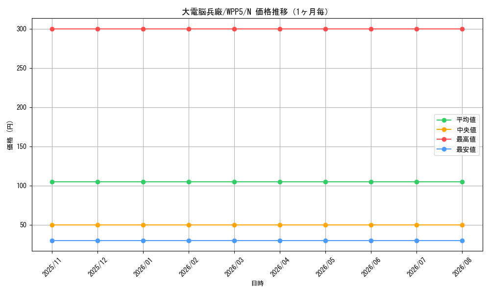graph_card499_series932_rarity1_month