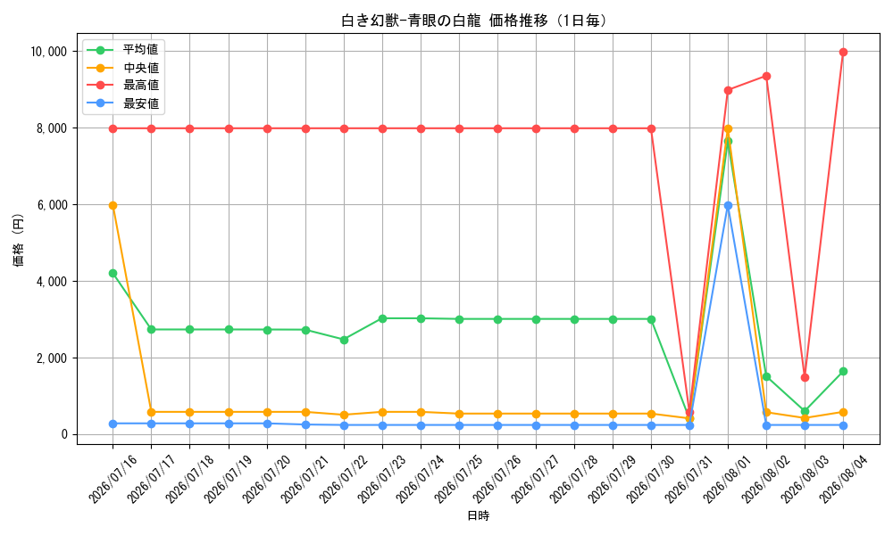 graph_card5002455_day