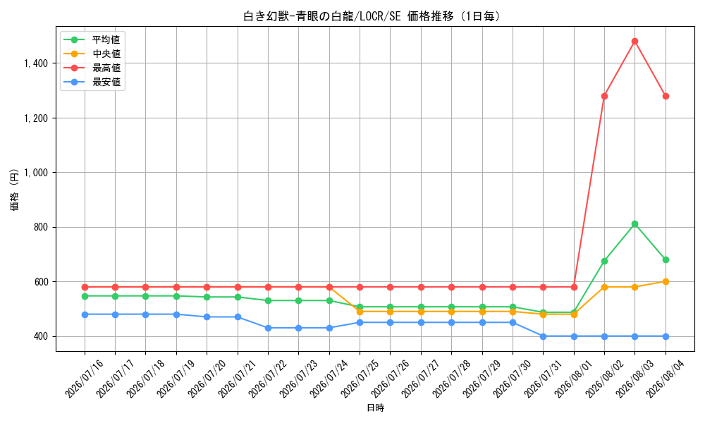 graph_card5002455_series5055313_rarity5_day