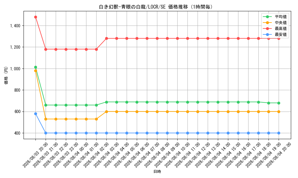 graph_card5002455_series5055313_rarity5_hour