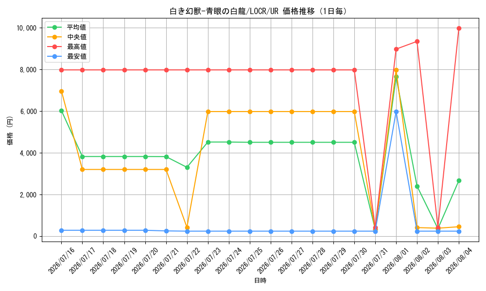 graph_card5002455_series5055313_rarity7_day