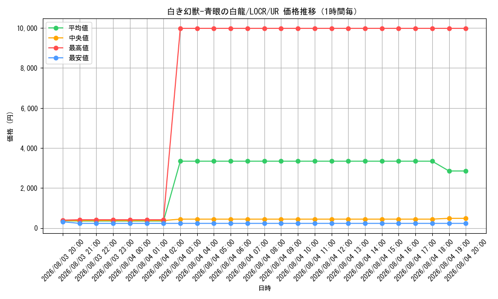 graph_card5002455_series5055313_rarity7_hour