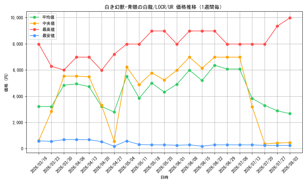 graph_card5002455_series5055313_rarity7_week