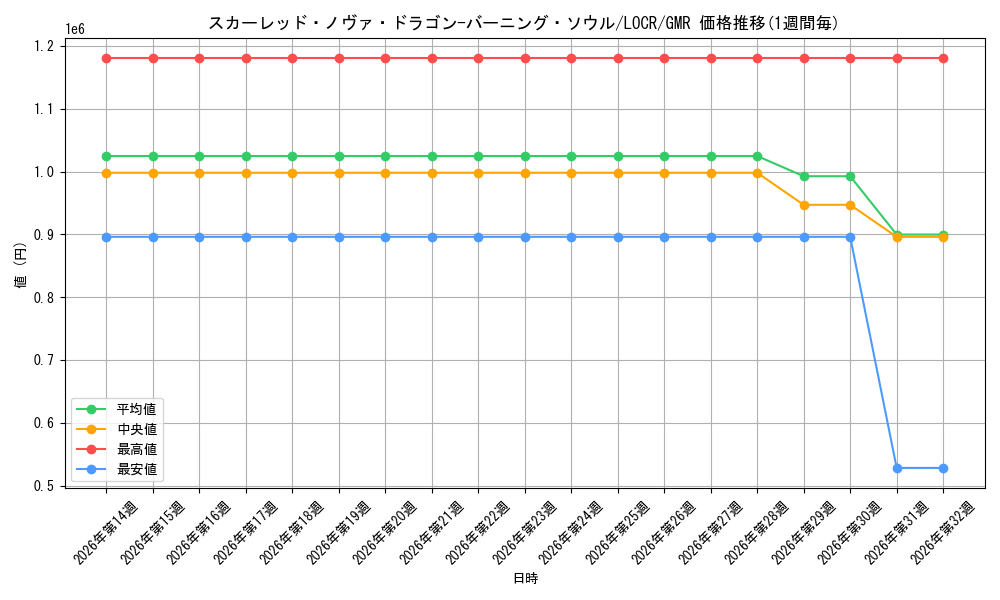 graph_card5002456_series5055313_rarity4981049