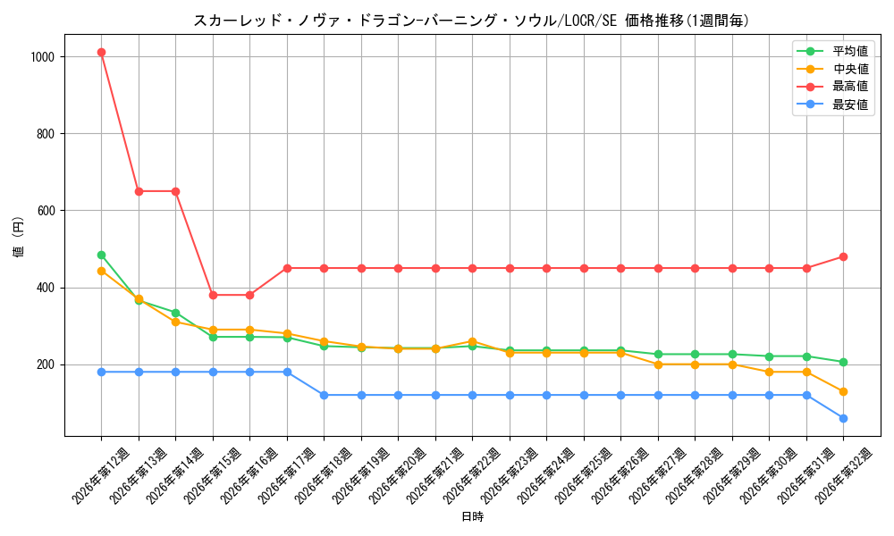 graph_card5002456_series5055313_rarity5
