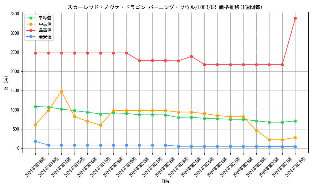 graph_card5002456_series5055313_rarity7