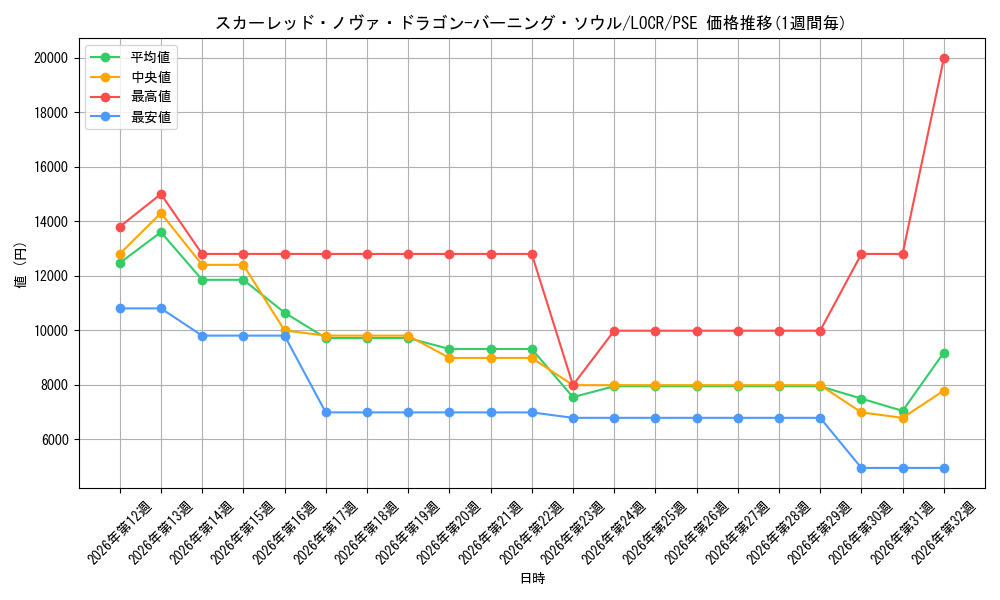 graph_card5002456_series5055313_rarity8