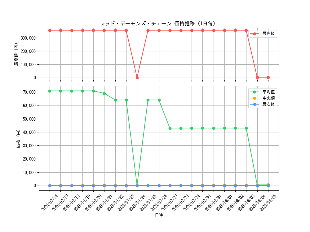 graph_card5002467_day