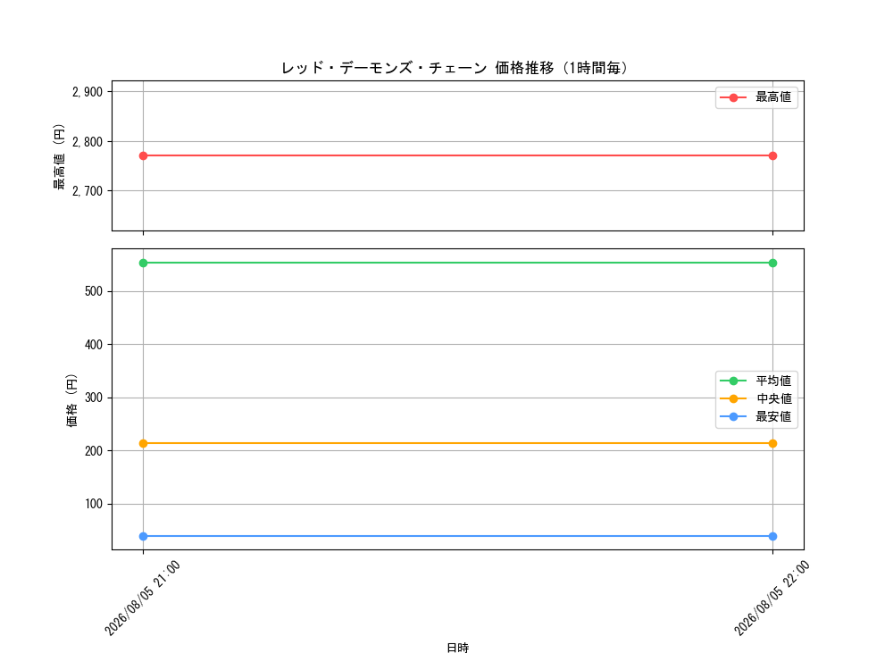 graph_card5002467_hour