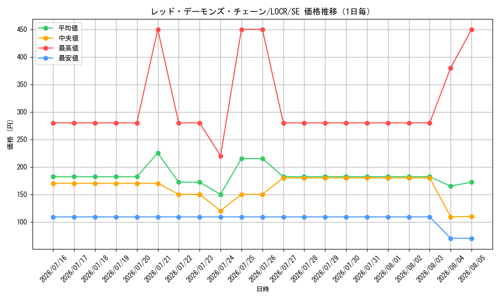 graph_card5002467_series5055313_rarity5_day