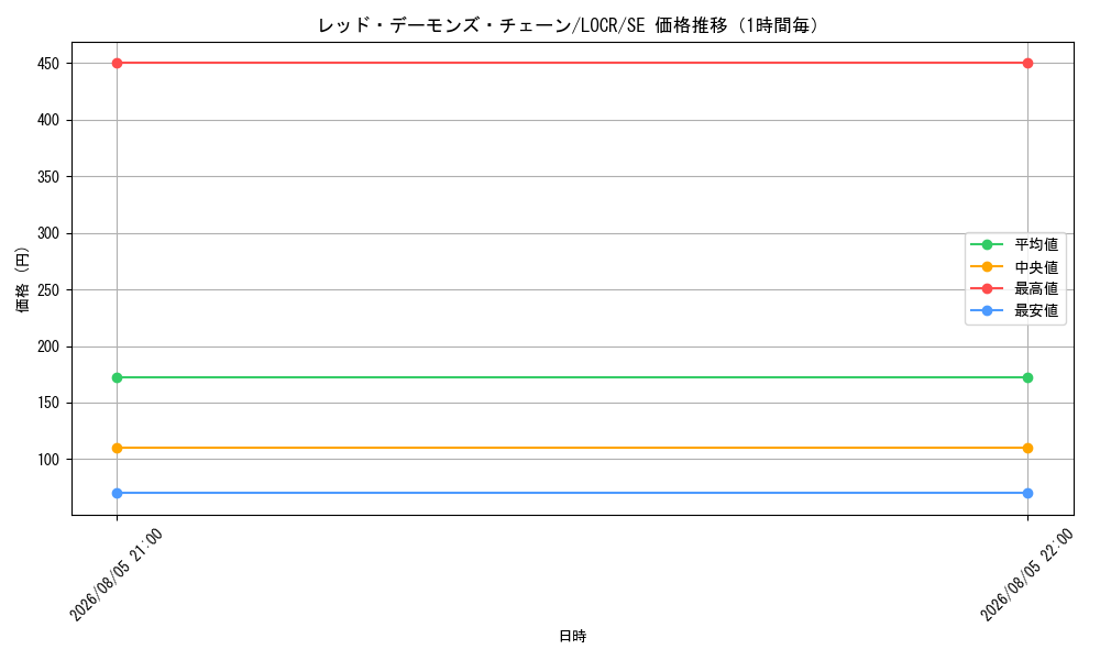 graph_card5002467_series5055313_rarity5_hour