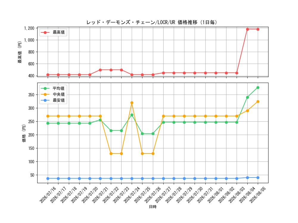 graph_card5002467_series5055313_rarity7_day