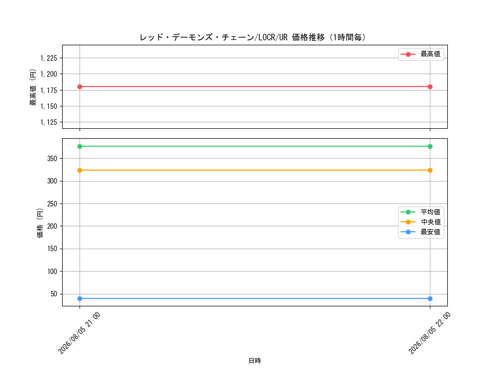 graph_card5002467_series5055313_rarity7_hour