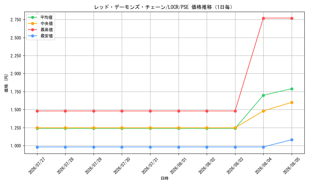 graph_card5002467_series5055313_rarity8_day