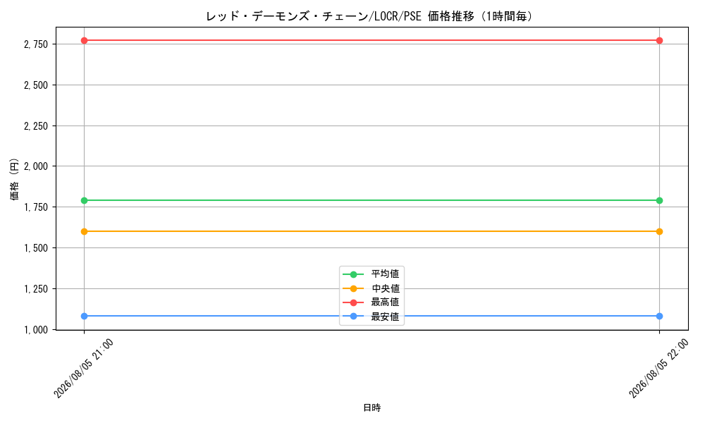 graph_card5002467_series5055313_rarity8_hour