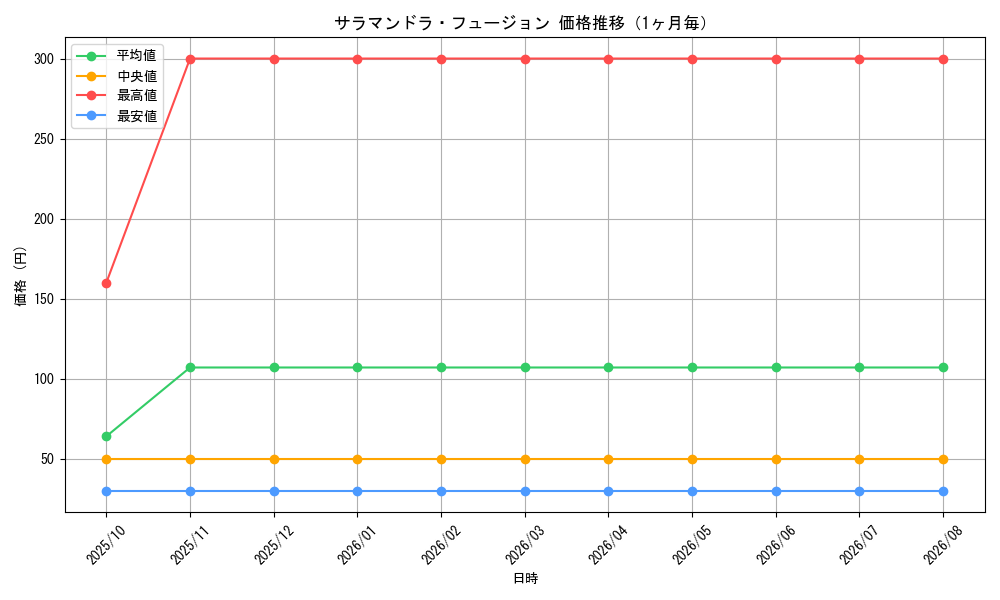 graph_card501_month