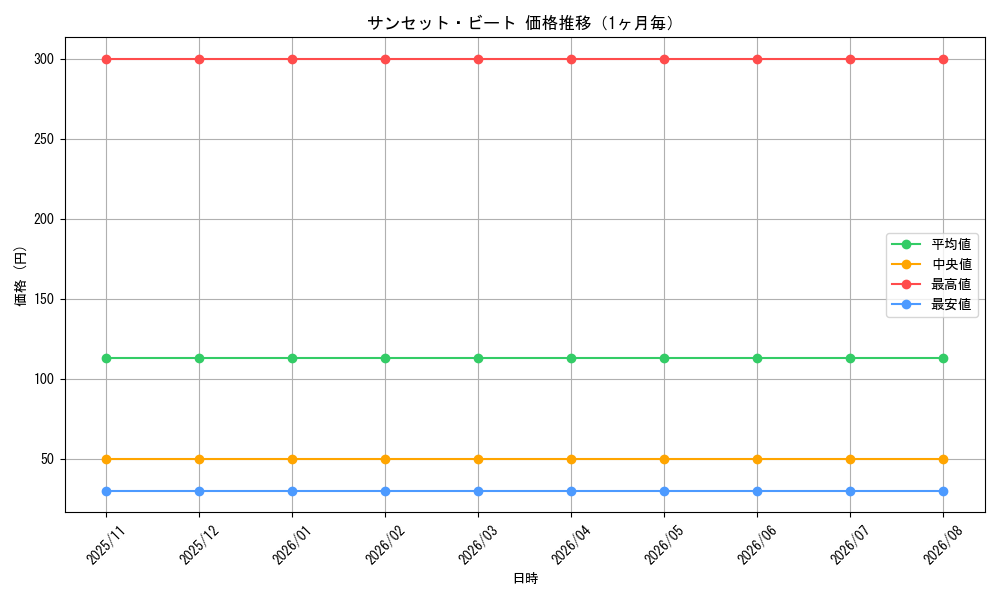 graph_card502_month