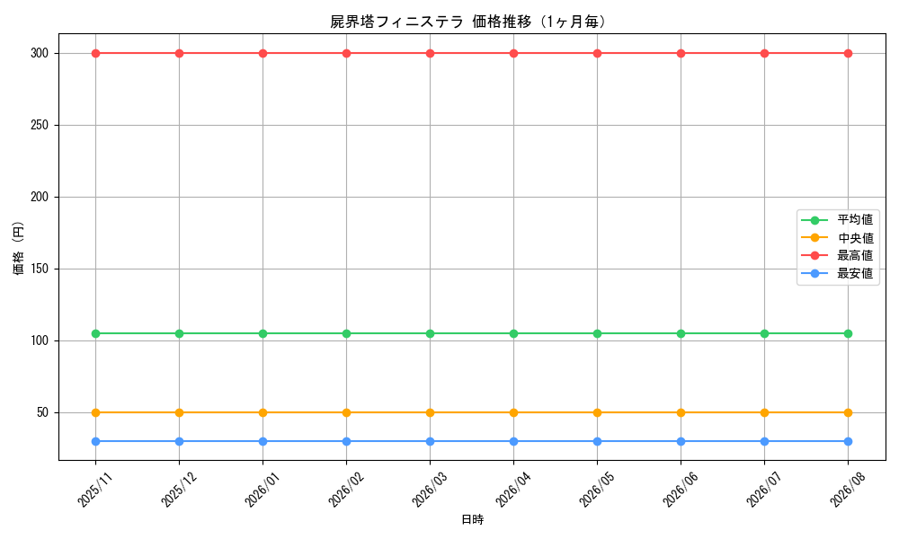 graph_card503_month