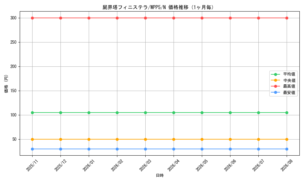 graph_card503_series932_rarity1_month