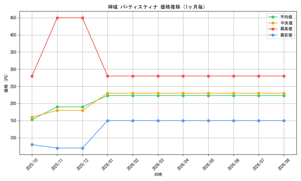 graph_card504_month