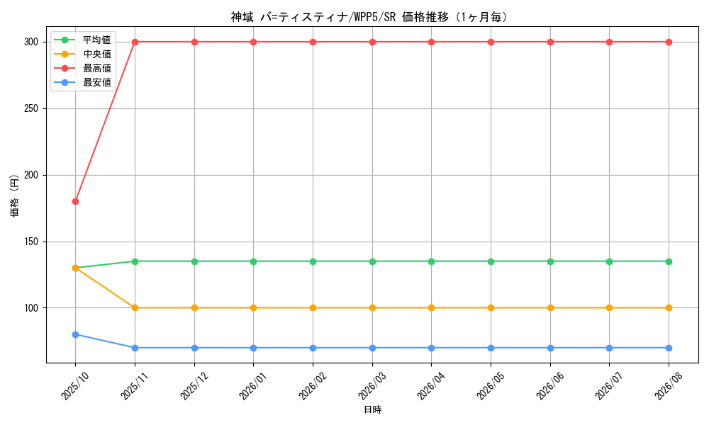 graph_card504_series932_rarity3_month