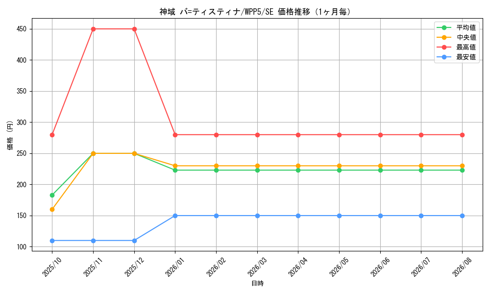graph_card504_series932_rarity5_month