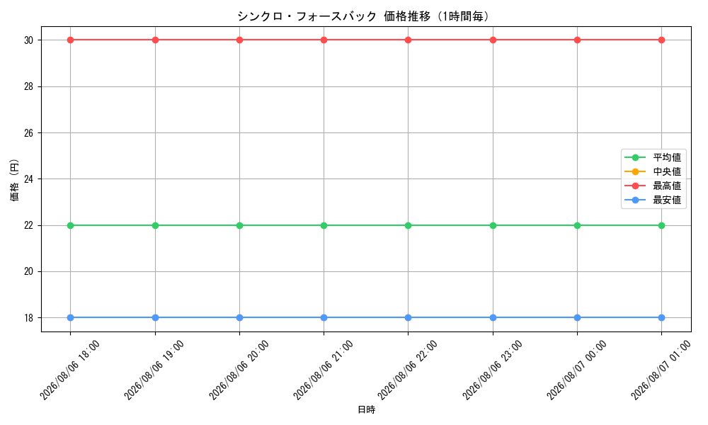 graph_card505_hour