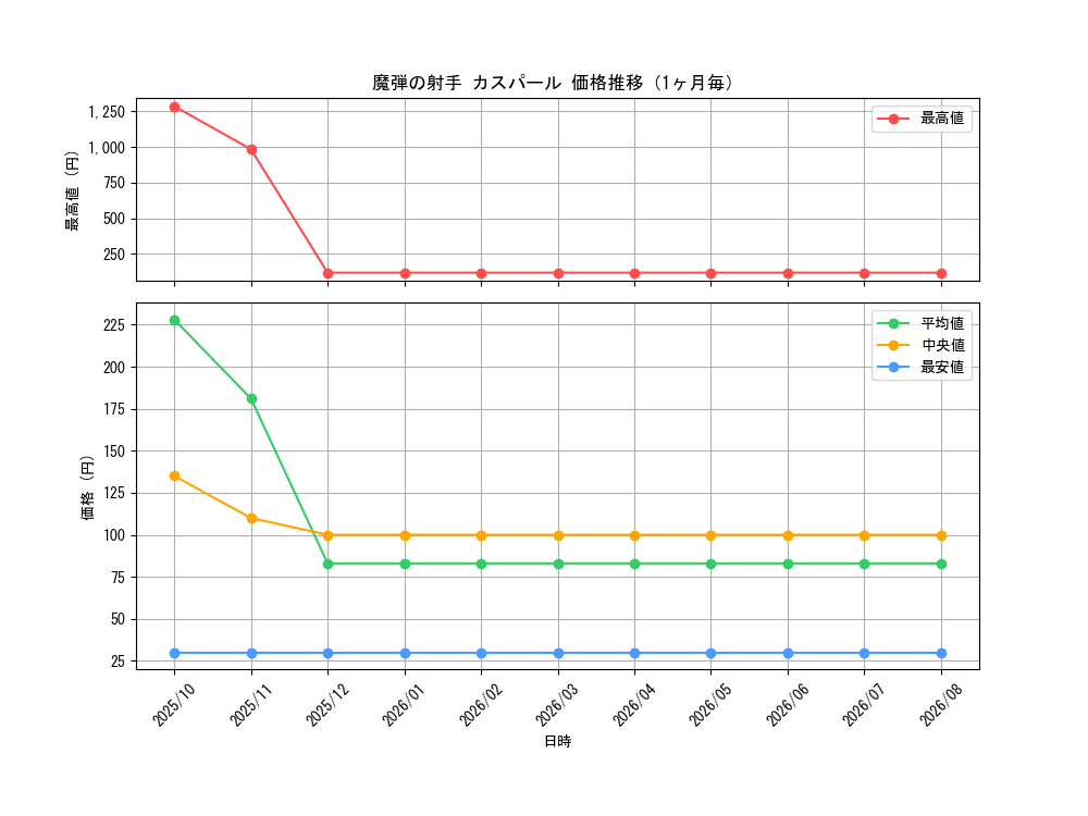 graph_card5066_month