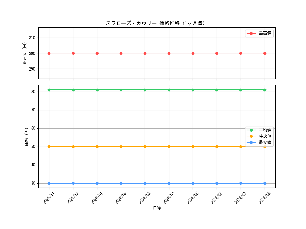 graph_card506_month