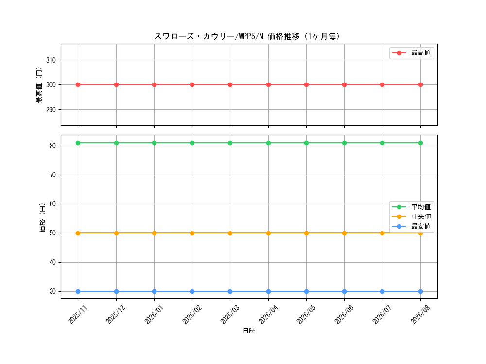 graph_card506_series932_rarity1_month