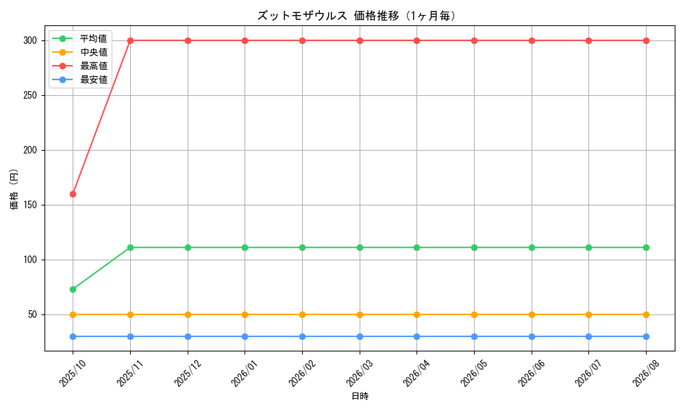 graph_card507_month
